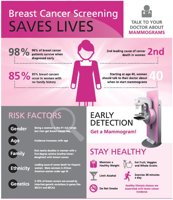 Breast Cancer Screening Poster